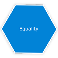 Equality