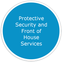 Protective-Security-and-Front-of-House-Services